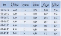 Подмости-стремянки ССВ-ПС